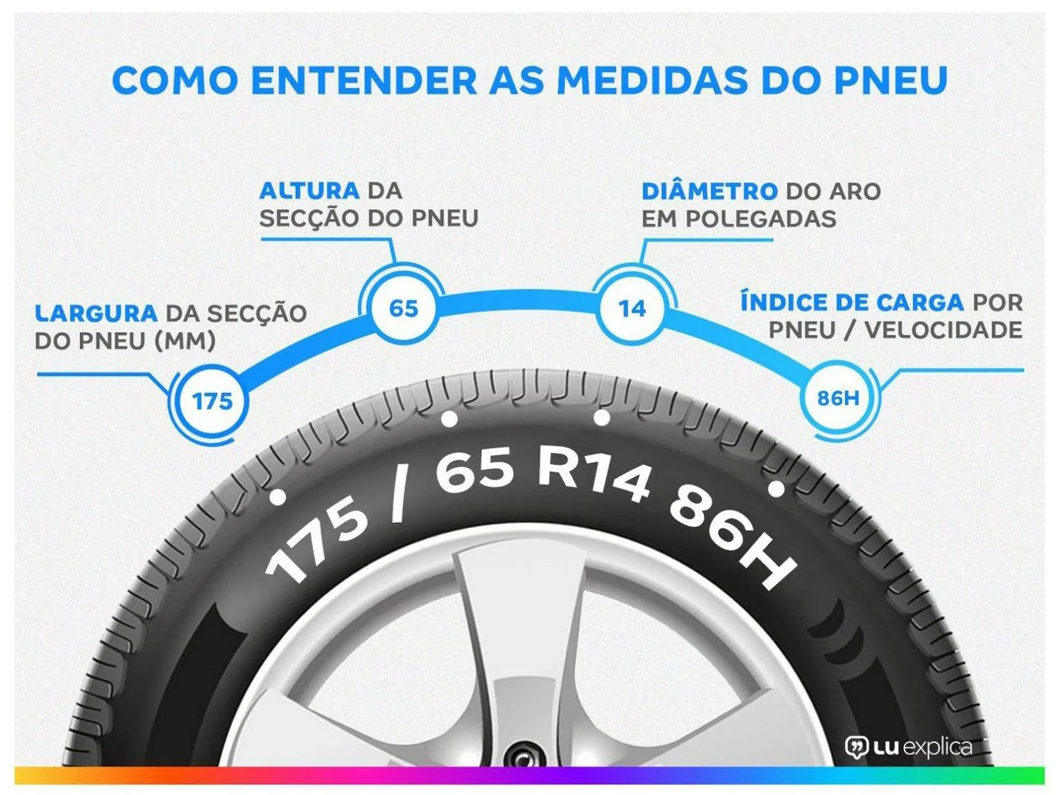 Pneu Aro 14” 175/65R14 Goodyear 86H Maxlife Assuranc