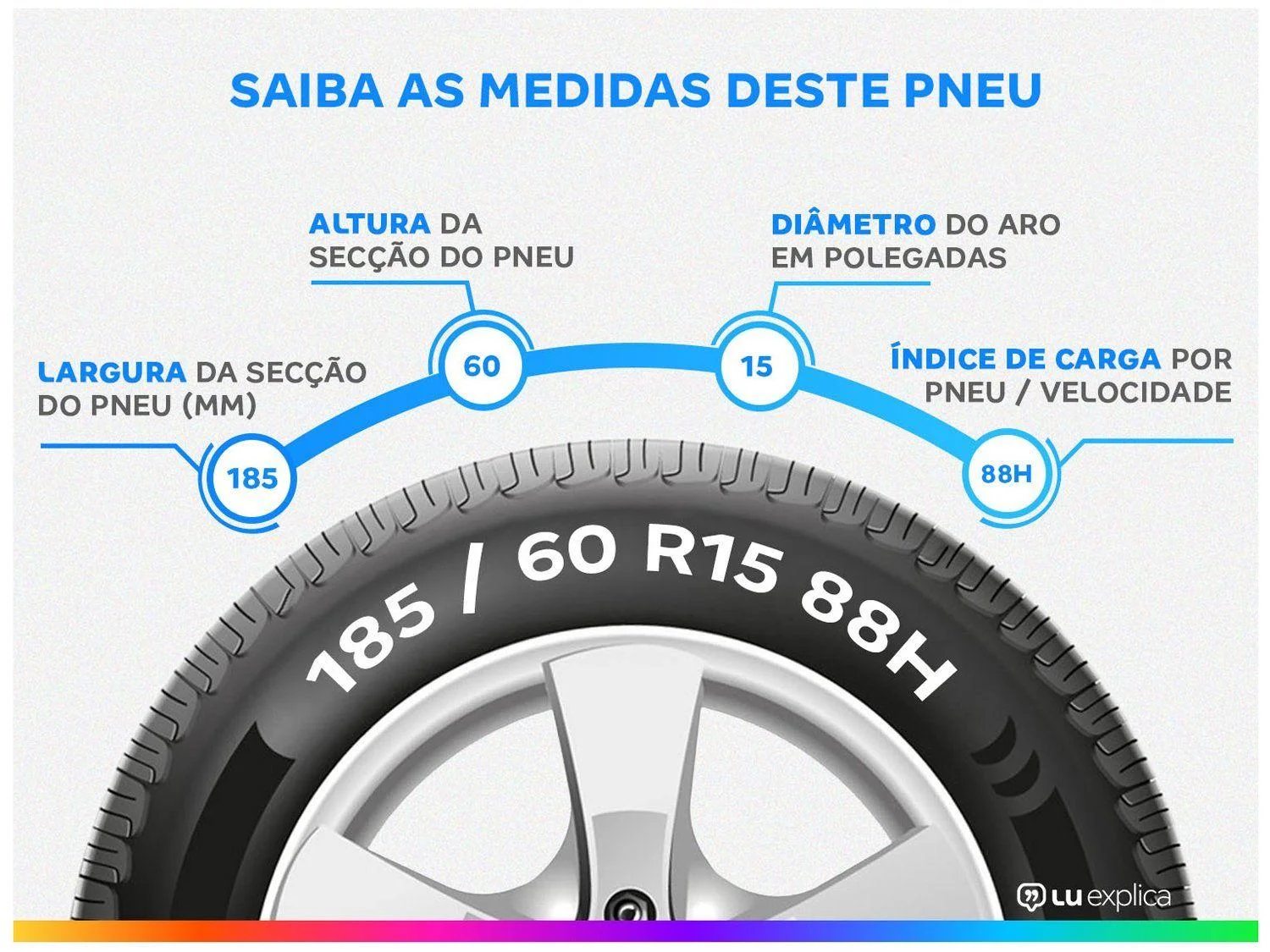 Pneu Aro 15" 185/60R15 Goodyear 88H EfficientGrip Performance