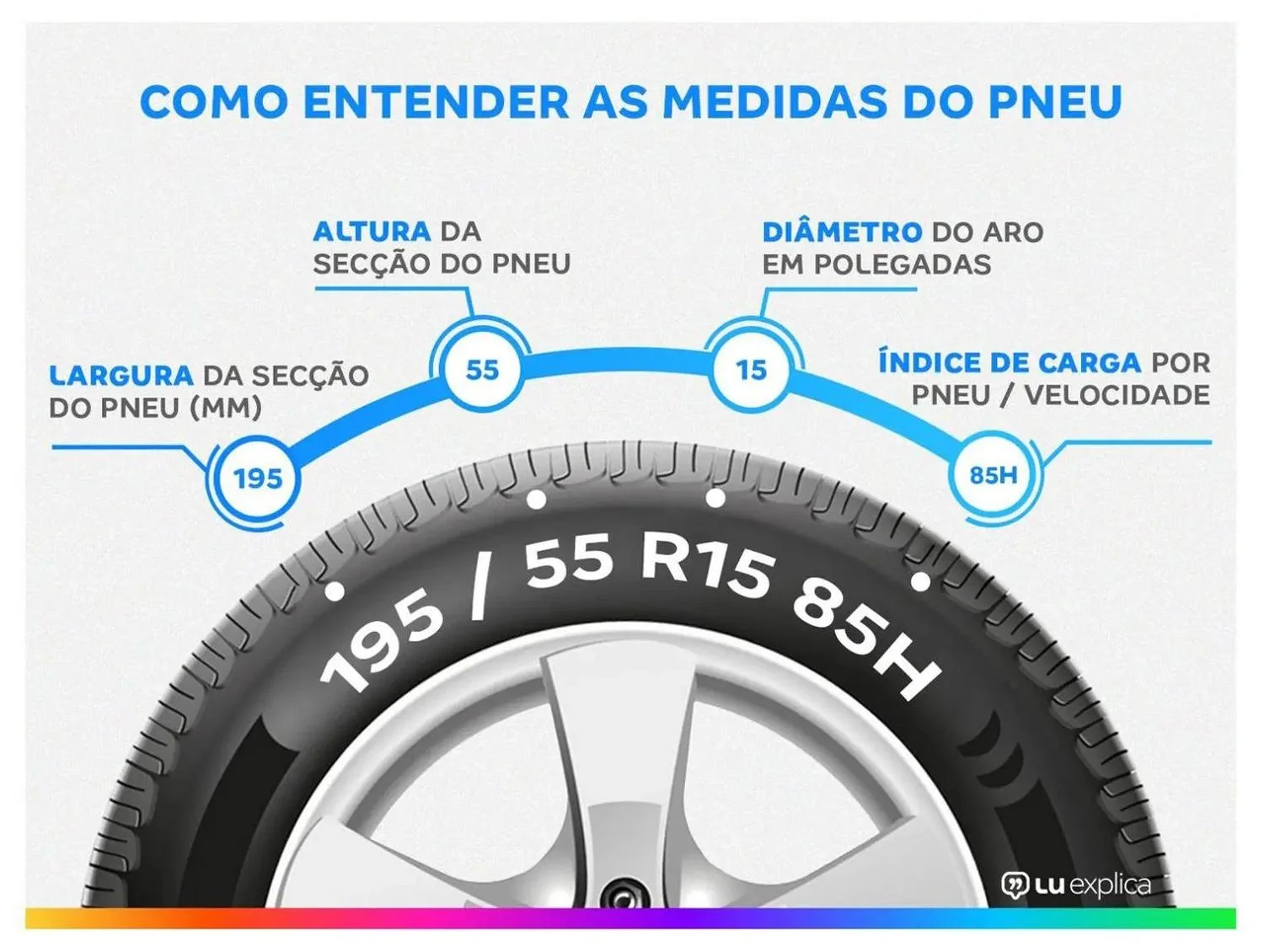 Kit 2 Pneus Aro 15” 195/55R15 Goodyear 85H Sport 2